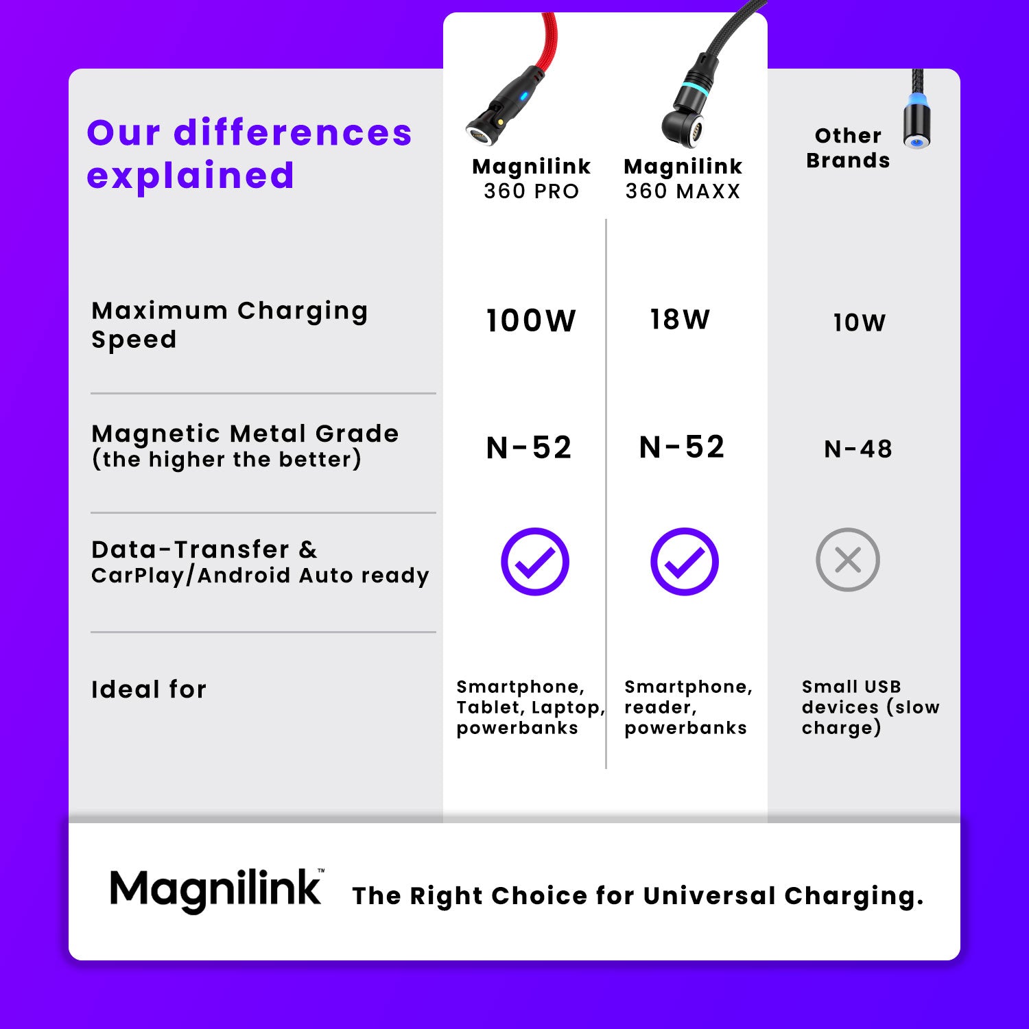 Magnilink 360 PRO - MEGA Pack (2 cables)